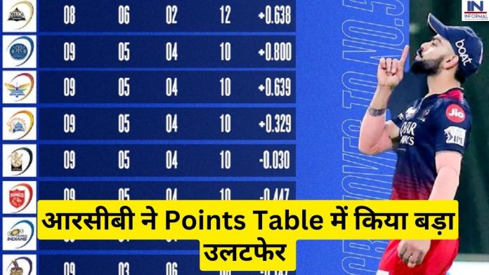 IPL 2023 Points Table Big Changes: लखनऊ सुपर जायंट्स को हराने के बाद आरसीबी ने Points Table में किया बड़ा उलटफेर