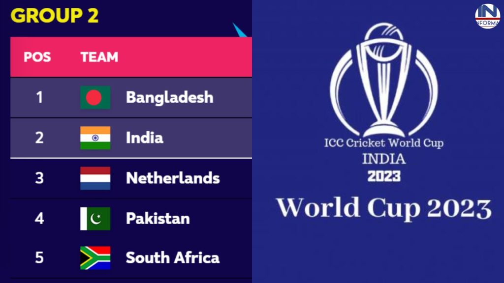 ICC World Cup Points Table आईसीसी विश्व कप 2023 के लिए पॉइंट टेबल हुआ