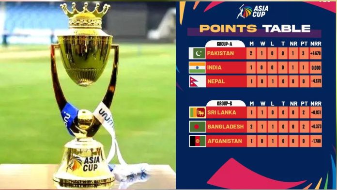 Asia Cup -2023 points table Update : PAK के बाद इन 3 टीमों को मिली सुपर-4 में जगह, यहाँ देखें टीम लिस्ट