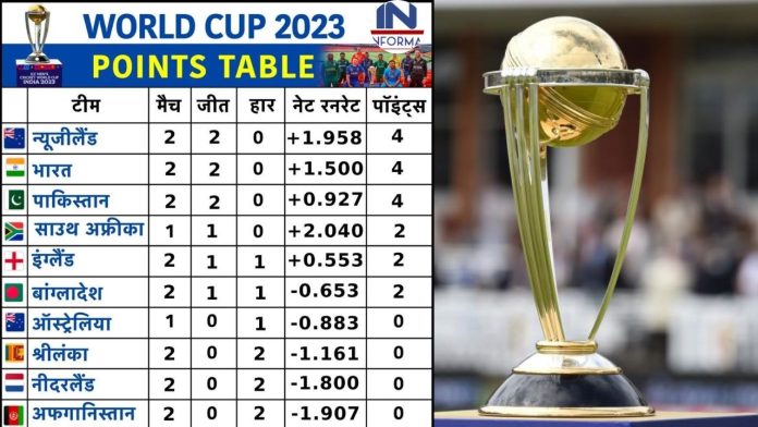 Team India jumped in the points table by crushing Afghanistan badly in the World Cup, Pakistan is far away, see the points table here