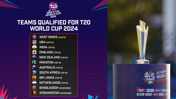 ODI वर्ल्ड कप खत्म होने के बाद T20 वर्ल्ड कप 2024 के लिए इन 18 टीमों ने किया क्वालीफाई