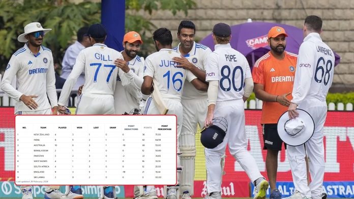 WTC Points Table: इंग्लैंड को सीरीज हराने के बावजूद टॉप पर अपना परचम नहीं फहरा पायी टीम इंडिया