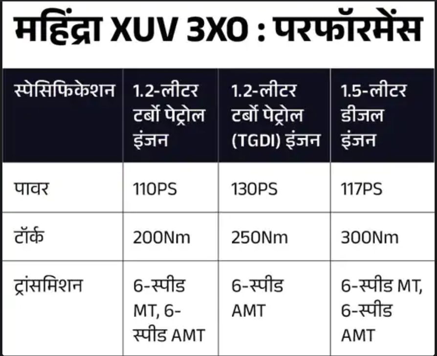 कैसा होगा महिंद्रा XUV 3XO का इंटीरियर