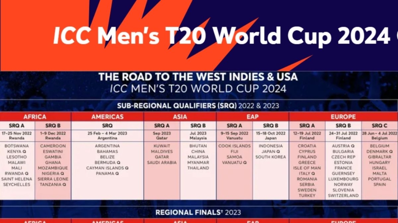 T20 World Cup 2024 schedule released : T20 विश्व कप के लिए शेड्यूल हुआ जारी, इस दिन होगा भारत-पाक मैच