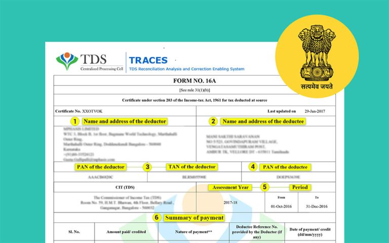 ITR Form-16: ITR फाइल करने के लिए क्यों जरूरी है फॉर्म-16? फॉर्म-16 ...