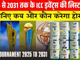 Upcoming ICC Tournaments