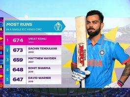 Virat Kohli's record : आज तक विराट कोहली का रिकॉर्ड नहीं तोड़ पाया कोई लाल, यहां देखें रिकॉर्ड