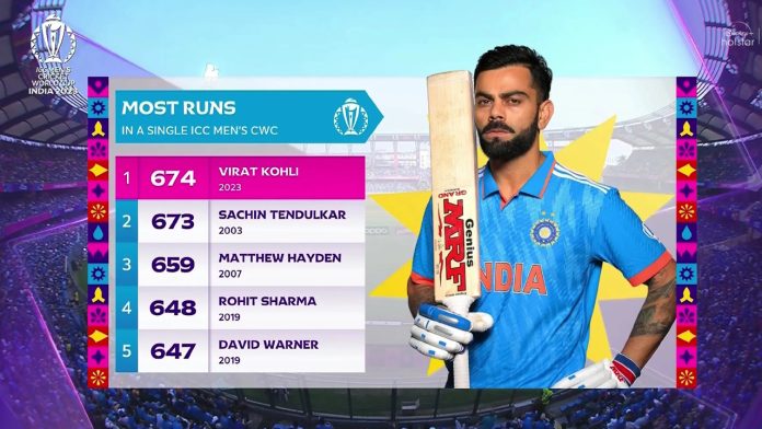 Virat Kohli's record : आज तक विराट कोहली का रिकॉर्ड नहीं तोड़ पाया कोई लाल, यहां देखें रिकॉर्ड