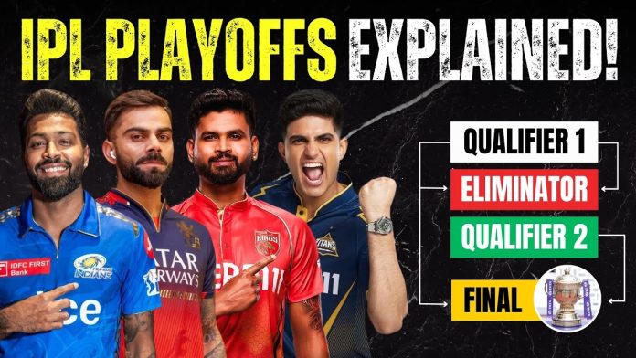 IPL playoff lineup fixed: IPL playoff lineup fixed, know when and which teams will play in the final